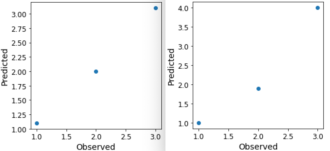如何獲取 matplotlib ax 物件作為函式的輸出，并將其用于繪圖？