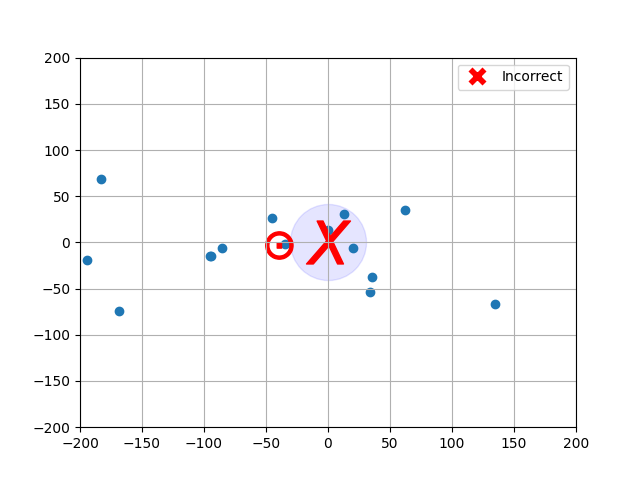 如何在 xlim、ylim 更改時使用 matplotlib 繪圖將標記放置在固定位置