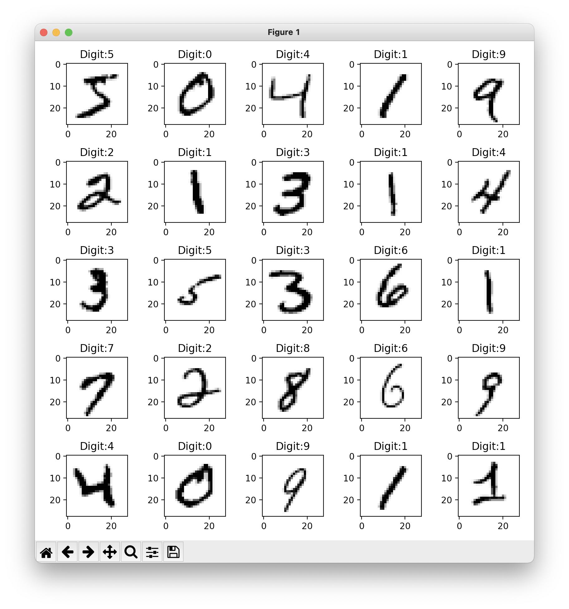 為什么我匯入 mnist 數字資料集時總是缺少一個子圖?
