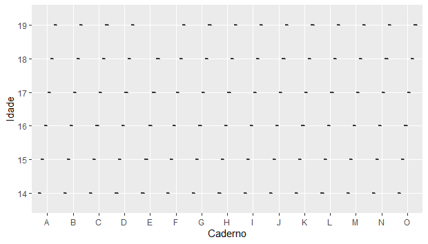 Boxplot (ggplot2) 未按預期作業