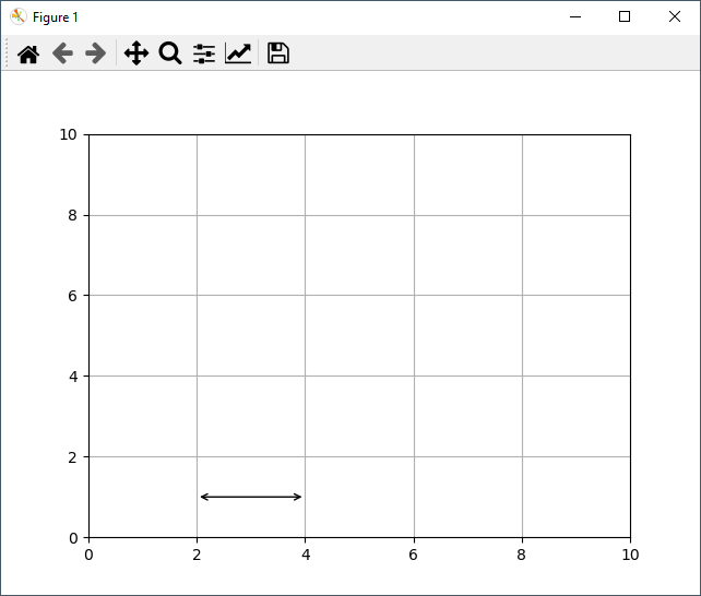 Matplotlib 中的“全長”左右箭頭是否正確？
