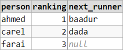 查找 SQL/SQLite 中 WHERE 子句省略的查詢的滯后行
