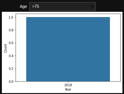 如何使用 seaborn 和 ipywidgets 制作互動式條形圖