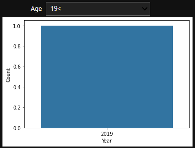 如何使用 seaborn 和 ipywidgets 制作互動式條形圖