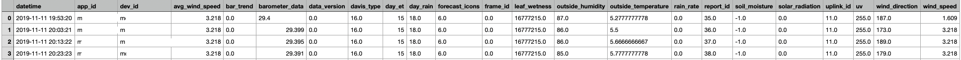 使用 Python 在 sns 中為 relplot 設定 x-ticks 的數量