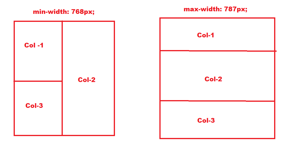 如何用 1 個大柱子制作 2x2