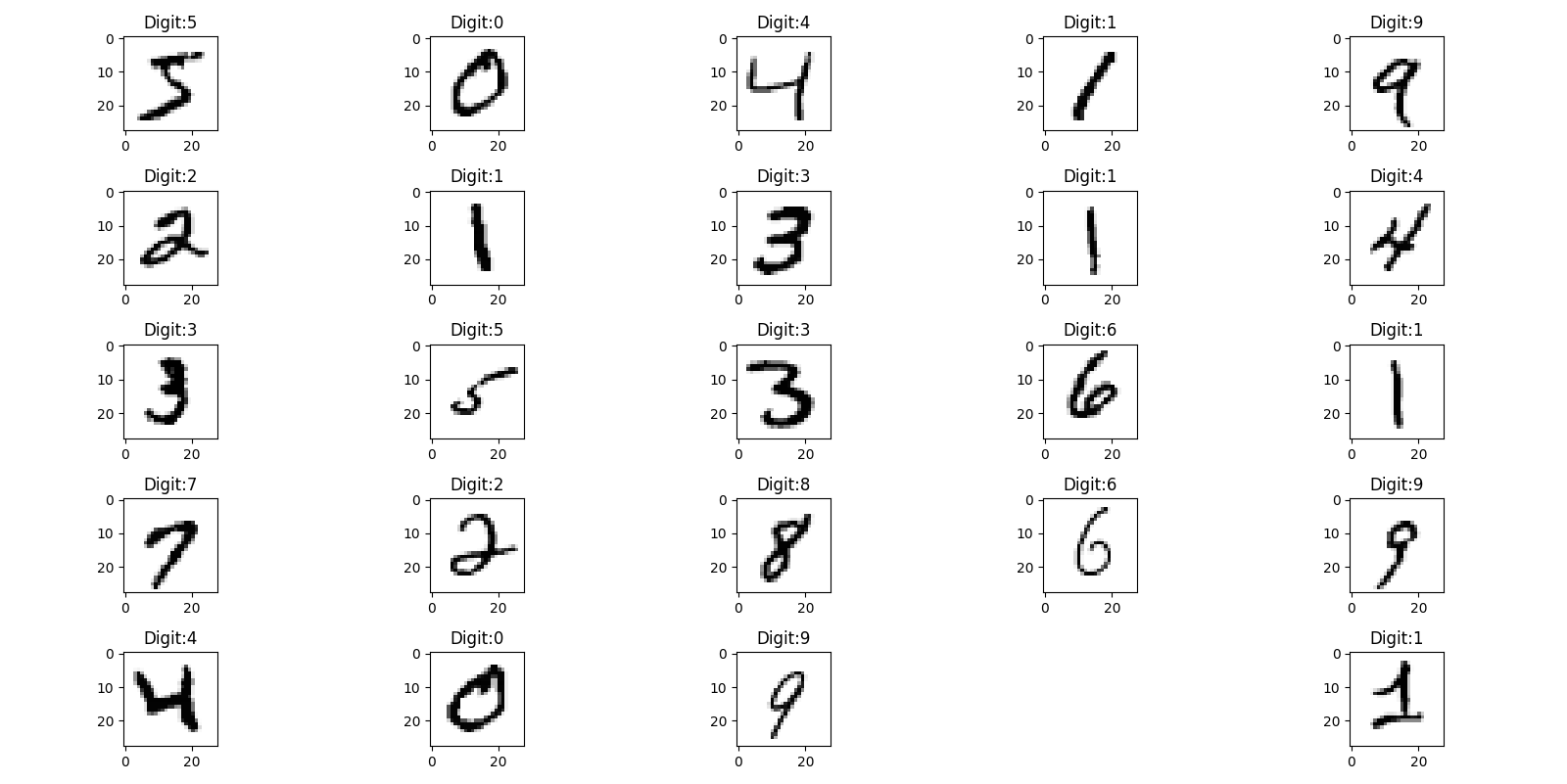 為什么我匯入 mnist 數字資料集時總是缺少一個子圖？