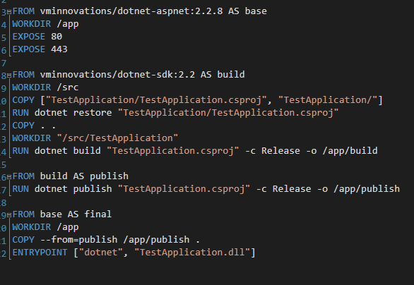 Docker 映像不適用于 ASP.NET Core 2.2