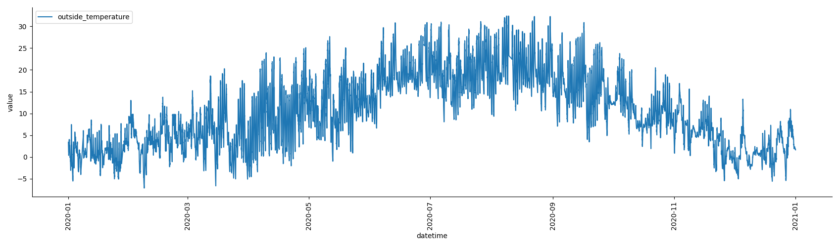 使用 Python 在 sns 中為 relplot 設定 x-ticks 的數量