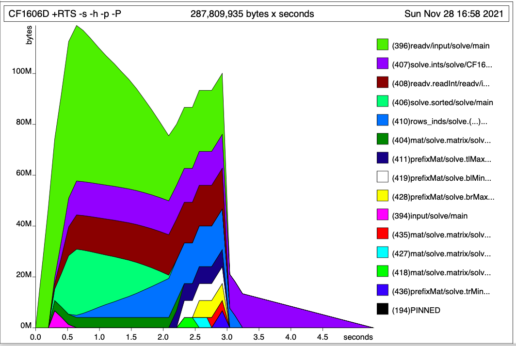 Haskell:我可以將整數直接讀入陣列嗎?