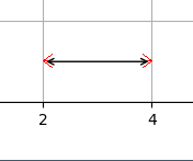 Matplotlib 中的“全長”左右箭頭是否正確？