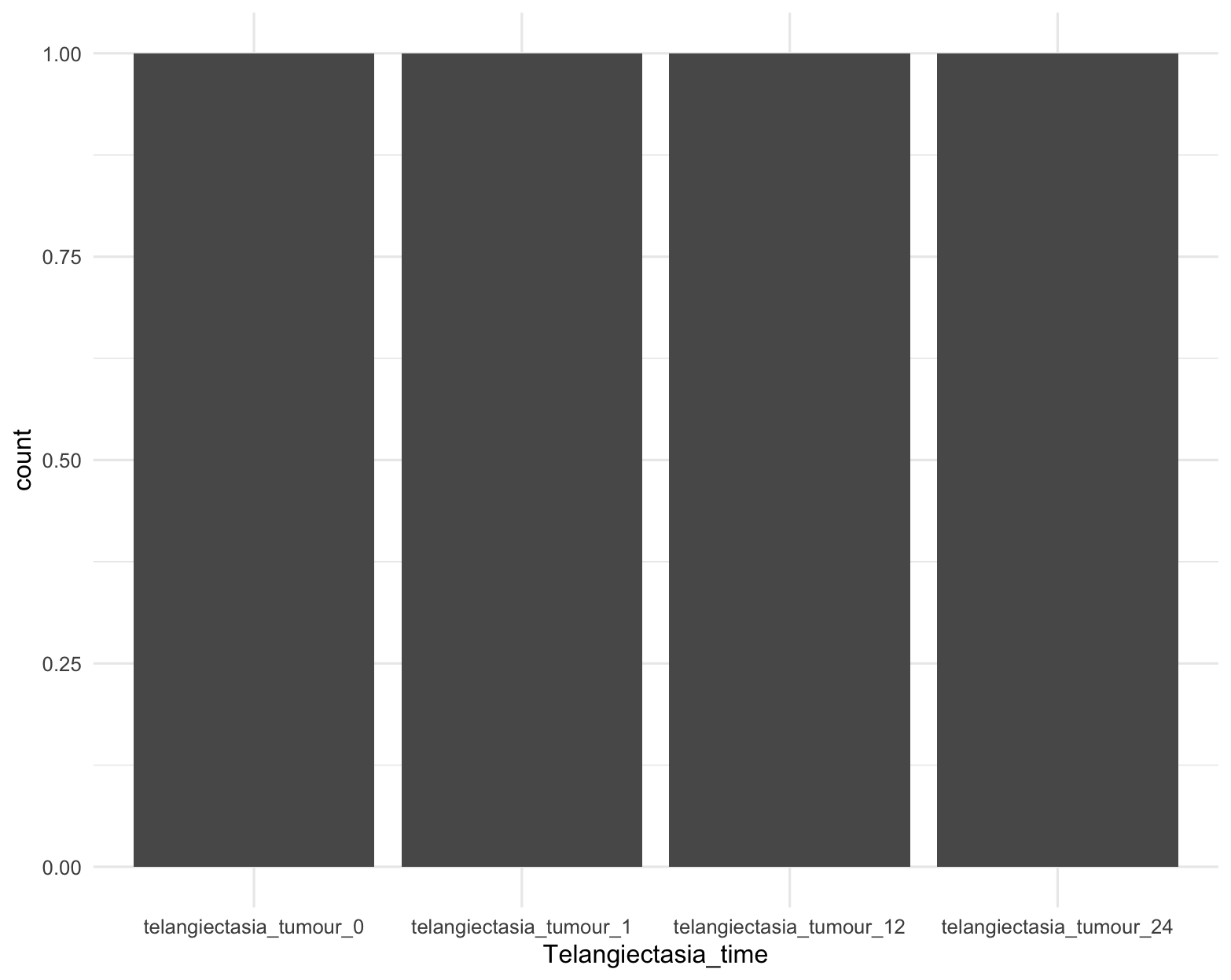 使用 ggplot2 創建條形圖并按多個值拆分條形？
