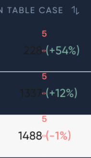 CSS根據內容對齊列中的專案