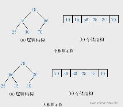 在這里插入圖片描述