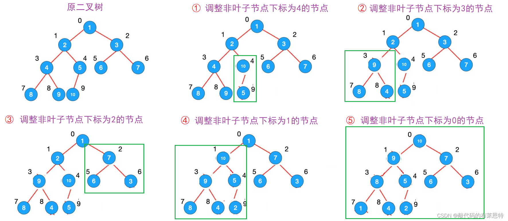 在這里插入圖片描述