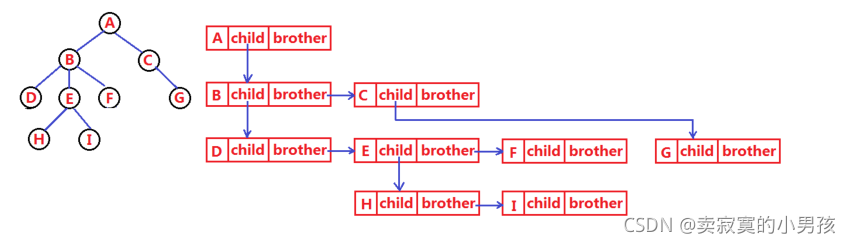 在這里插入圖片描述