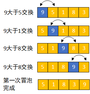 [外鏈圖片轉存失敗,源站可能有防盜鏈機制,建議將圖片保存下來直接上傳(img-8LcooLpo-1638801062049)(C:\Users\ThinkStation K\AppData\Roaming\Typora\typora-user-images\1638498994195.png)]