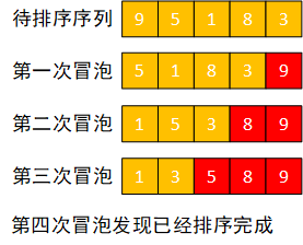 [外鏈圖片轉存失敗,源站可能有防盜鏈機制,建議將圖片保存下來直接上傳(img-RowmASpb-1638801062049)(C:\Users\ThinkStation K\AppData\Roaming\Typora\typora-user-images\1638500324773.png)]