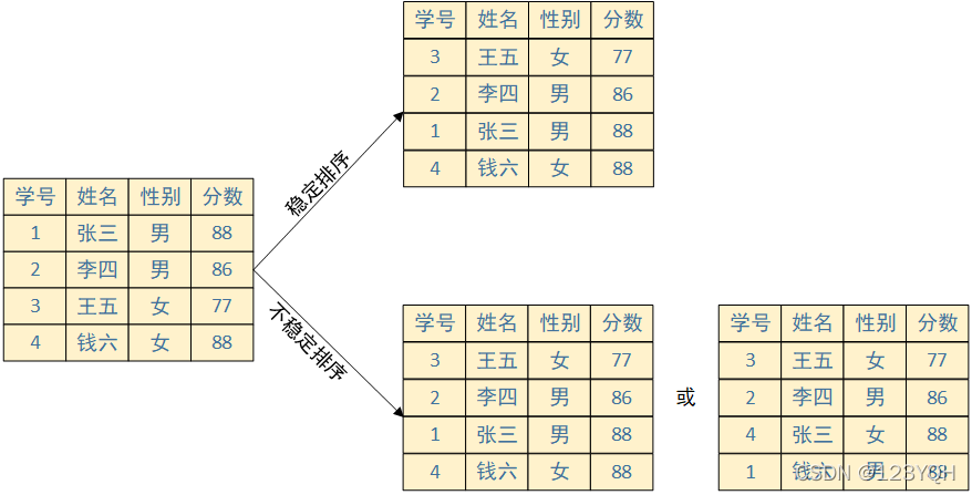 [外鏈圖片轉存失敗,源站可能有防盜鏈機制,建議將圖片保存下來直接上傳(img-iC51cs35-1638801062048)(C:\Users\ThinkStation K\AppData\Roaming\Typora\typora-user-images\1638436377436.png)]