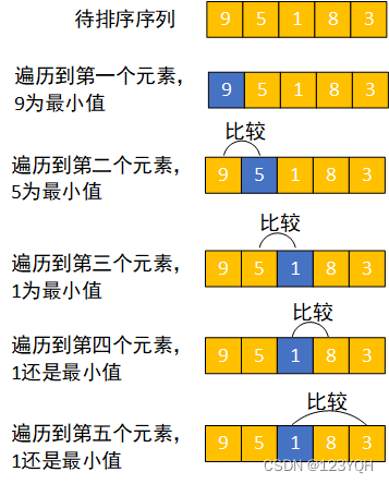 [外鏈圖片轉存失敗,源站可能有防盜鏈機制,建議將圖片保存下來直接上傳(img-Blo6boSk-1638801062049)(C:\Users\ThinkStation K\AppData\Roaming\Typora\typora-user-images\1638501501633.png)]