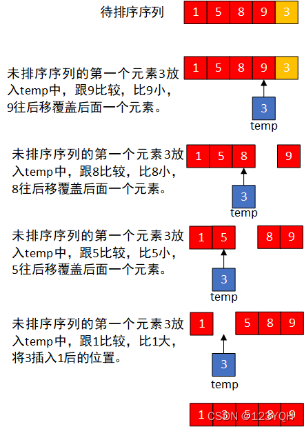 [外鏈圖片轉存失敗,源站可能有防盜鏈機制,建議將圖片保存下來直接上傳(img-2lELjmk0-1638801062050)(C:\Users\ThinkStation K\AppData\Roaming\Typora\typora-user-images\1638536352749.png)]