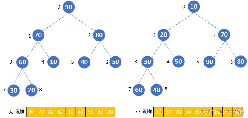 [外鏈圖片轉存失敗,源站可能有防盜鏈機制,建議將圖片保存下來直接上傳(img-2OksoP07-1638801062052)(C:\Users\ThinkStation K\AppData\Roaming\Typora\typora-user-images\1638756626810.png)]