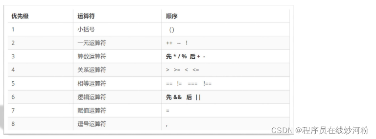 在這里插入圖片描述