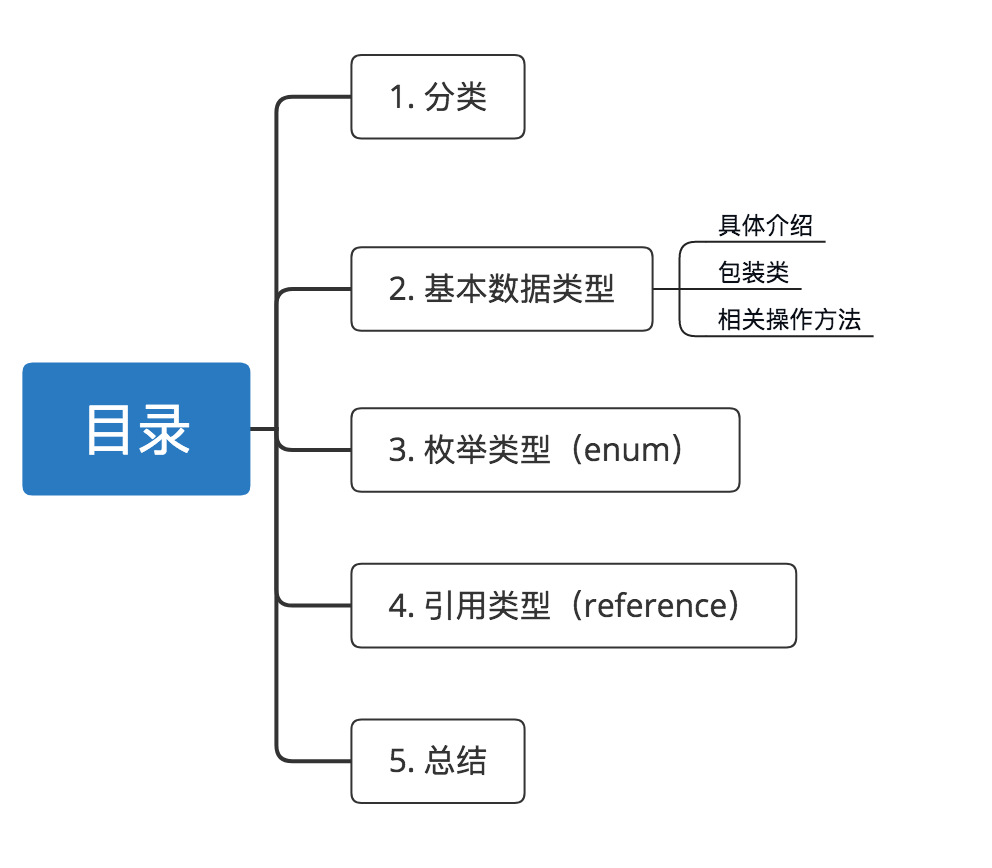 示意圖