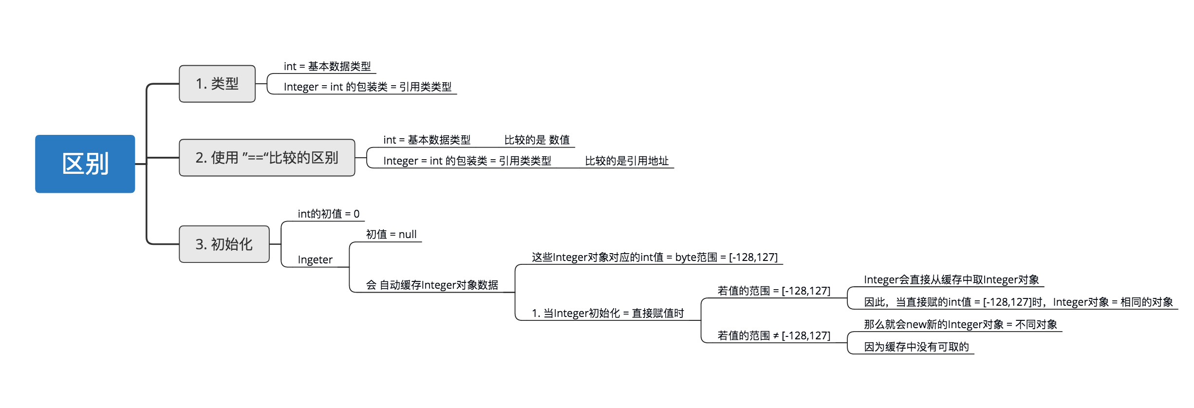 示意圖