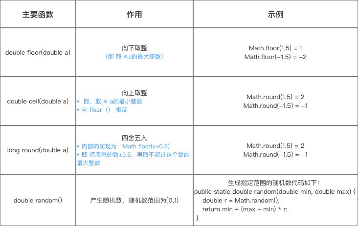 示意圖