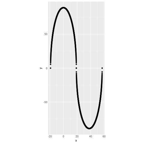 如何制作嚴格給定尺寸的ggplot2物件？