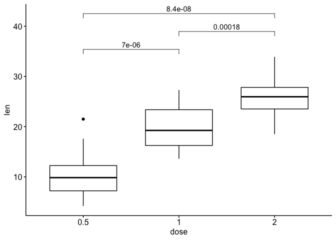將自定義注釋添加到 p 值標簽到 ggpubr stat_compare_means()