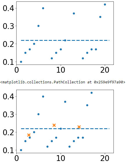 使用 SciPy 計算分箱均值??：binned_statistic   處理 NaN（SciPy 的 ValueError 和 statistic=np.nanmean）