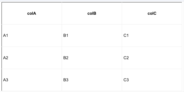 在 Google Apps Script 上從 Google Sheets 到 Google Drive 的 HTML 到影像