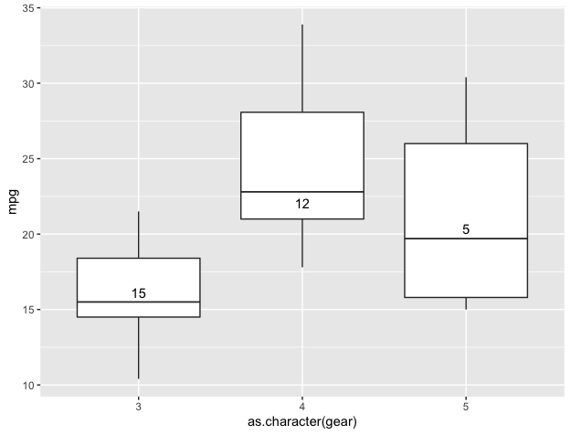 有沒有一種簡單的方法可以在 ggplot2 中單獨調整文本標簽?