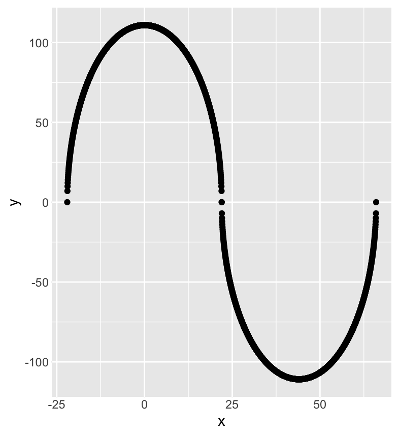 如何制作嚴格給定尺寸的ggplot2物件？