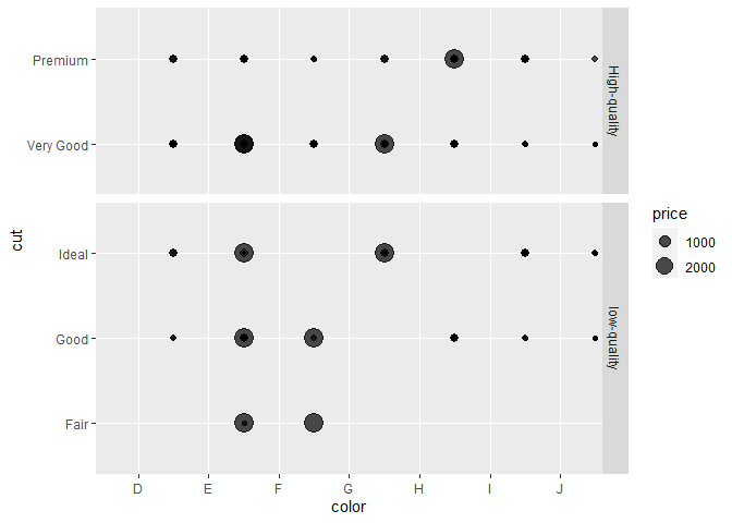 R ggplot:facet_grid 和閃避點