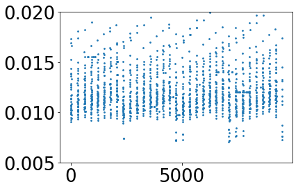使用 SciPy 計算分箱均值??：binned_statistic   處理 NaN（SciPy 的 ValueError 和 statistic=np.nanmean）
