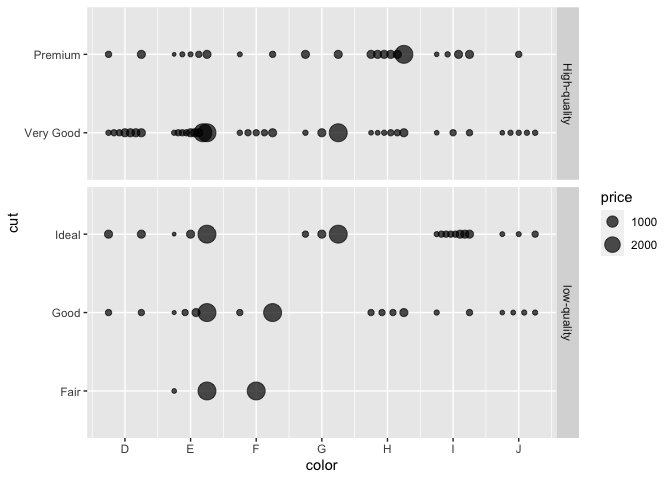 R ggplot:facet_grid 和閃避點