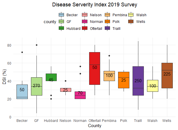有沒有一種簡單的方法可以在 ggplot2 中單獨調整文本標簽?