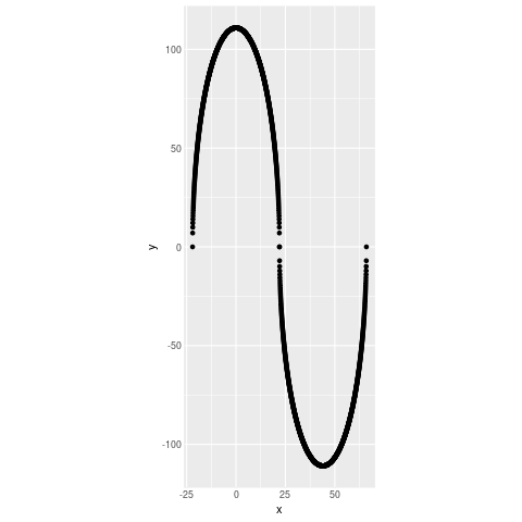 如何制作嚴格給定尺寸的ggplot2物件？