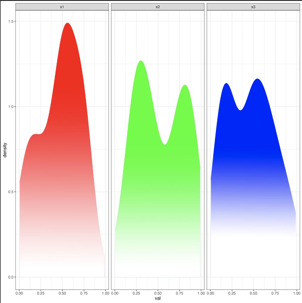 在 R 中的 ggplot 中，在密度曲線的小平面包裹下使用漸變填充？