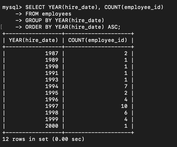 如何查詢在創建中使用 YEAR() 函式的 SQL 視圖？