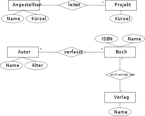 通過TYPO3在資料庫中顯示關系