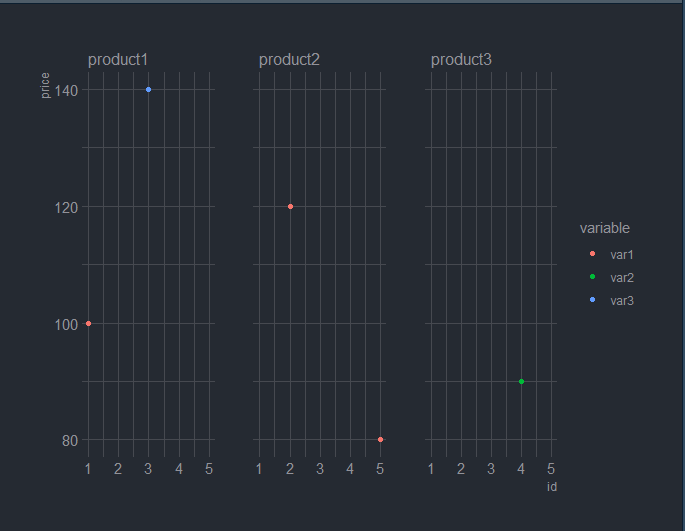 在 plotly 中自動創建子圖(例如 R 中的 Facetting)