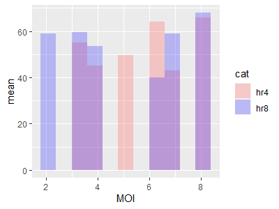 我如何定義和添加一個延遲到這個 ggplot 2 腳本？