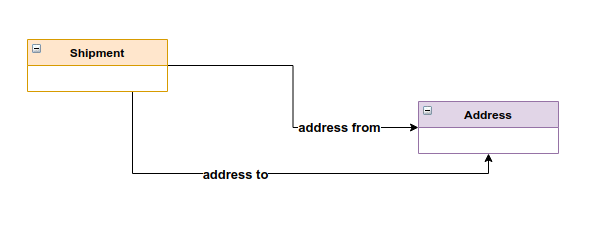使用簡單的物體在 Rails 中兩次參考同一個模型？