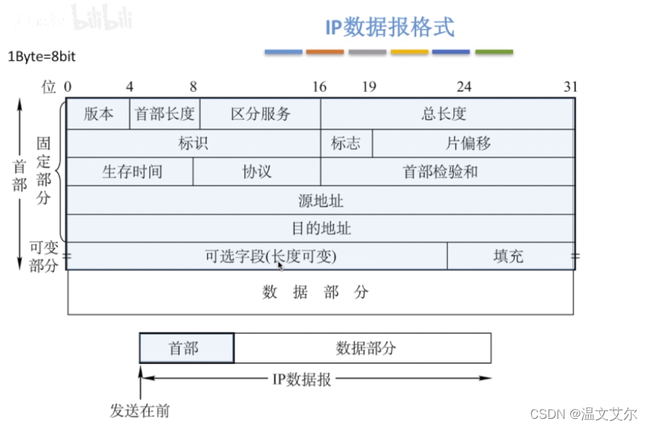 在這里插入圖片描述