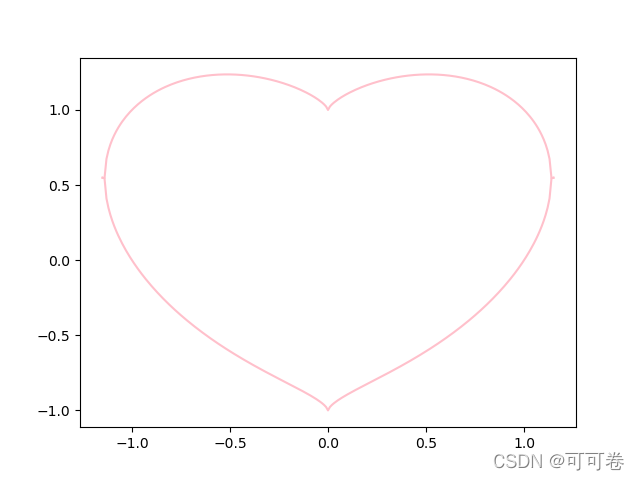 heart