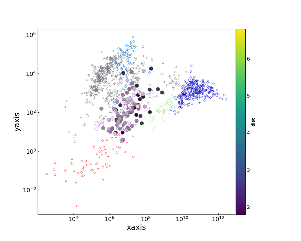 matplotlib 中的小厚度和顏色條問題